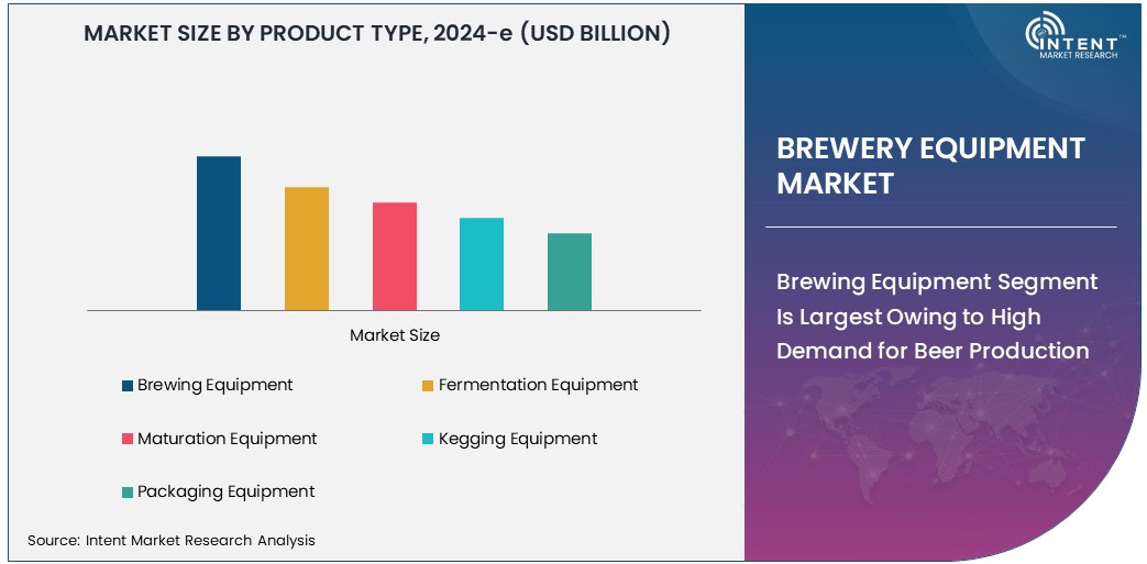  Brewery Equipment Market Size 