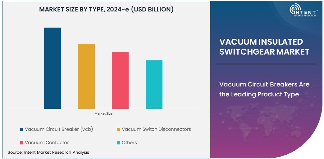 Vacuum Insulated Switchgear Market   Size
