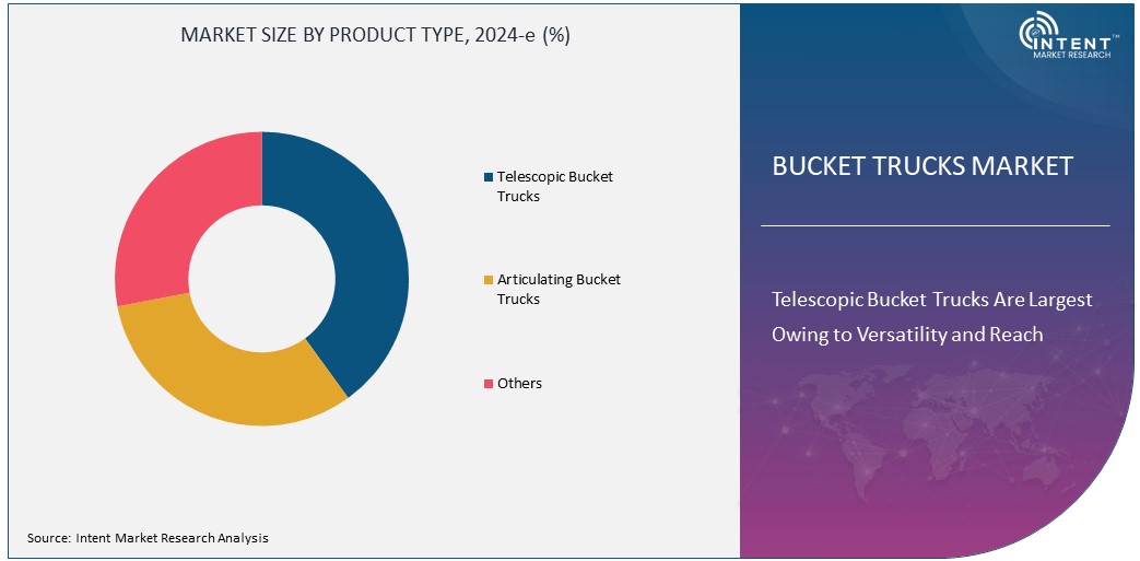 Bucket Trucks Market Size