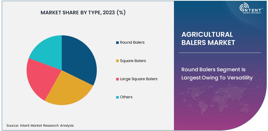 Agricultural Balers Market  Size