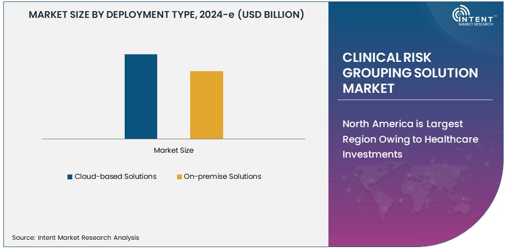  Clinical Risk Grouping Solution Market Size