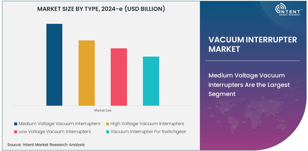 Virtual Pipeline Market   Size