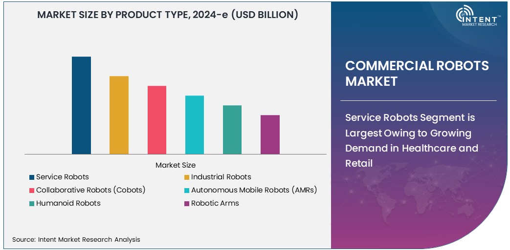  Commercial Robots Market Size 