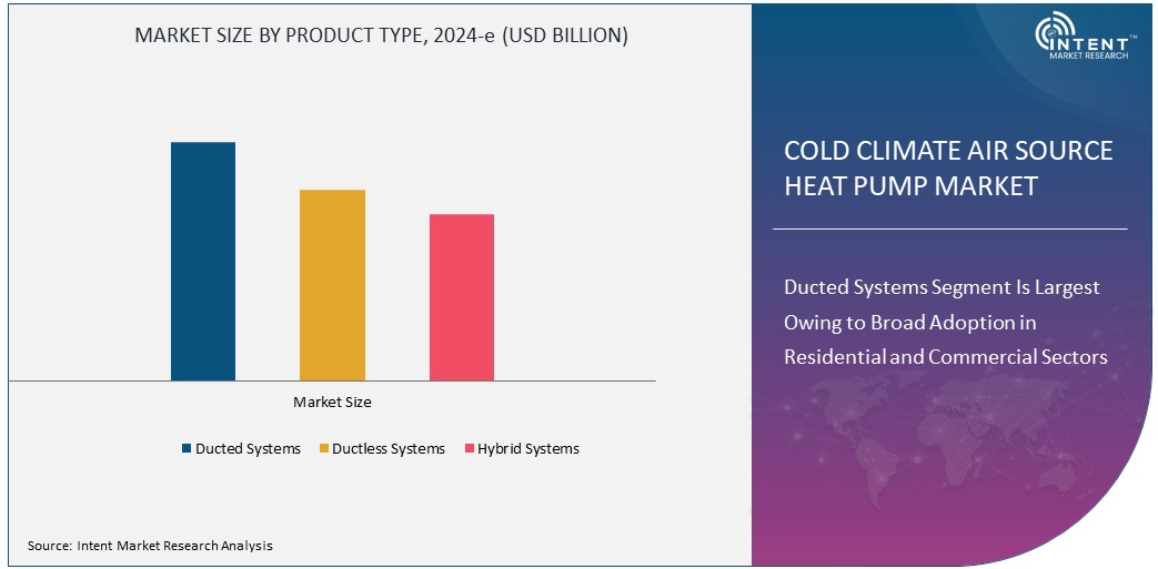 Cold Climate Air Source Heat Pump Market Size