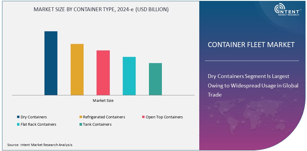 Container Fleet Market Size