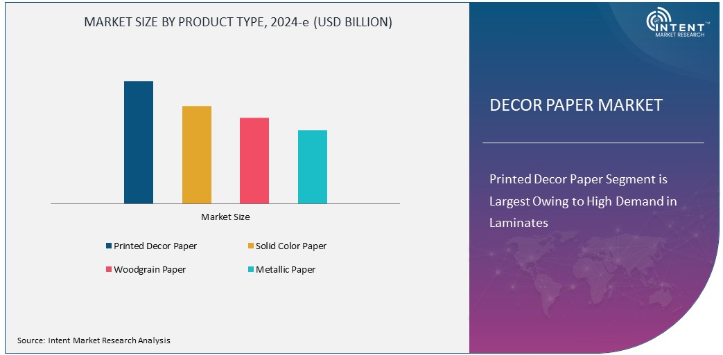 Decor Paper Market Size