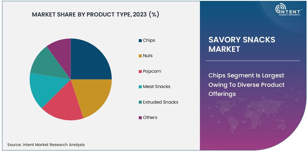 Savory Snacks Market size 