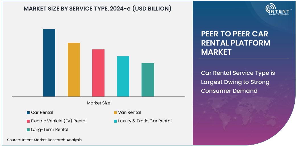 Peer to Peer Car Rental Platform Market