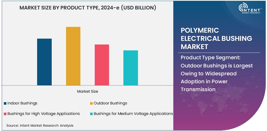 Polymeric Electrical Bushing Market  Size