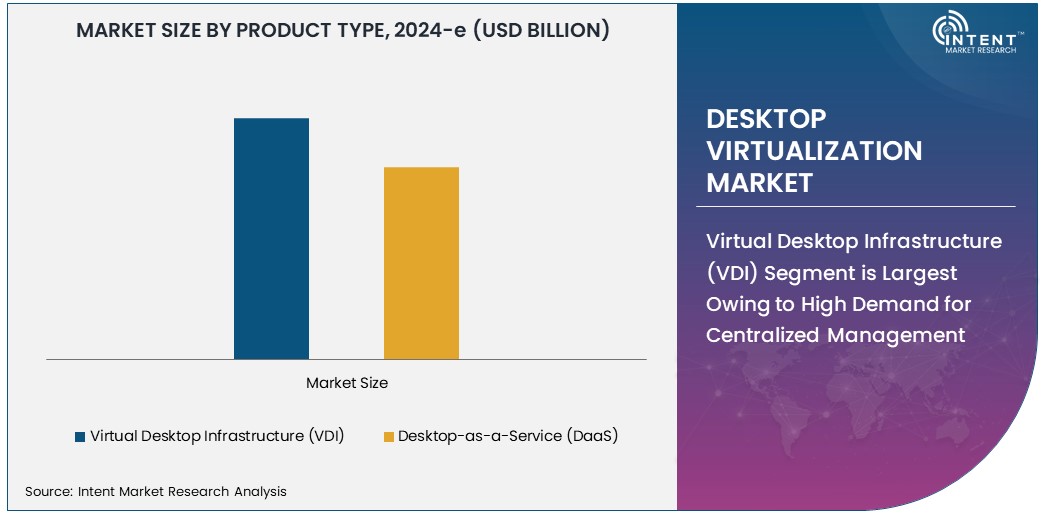 Desktop Virtualization Market Size 
