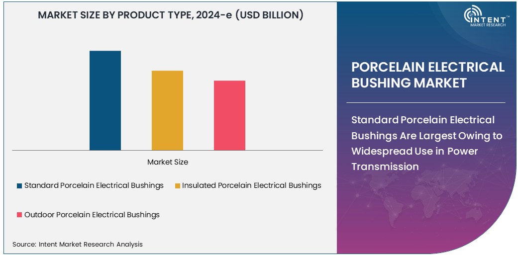 Porcelain Electrical Bushing Market