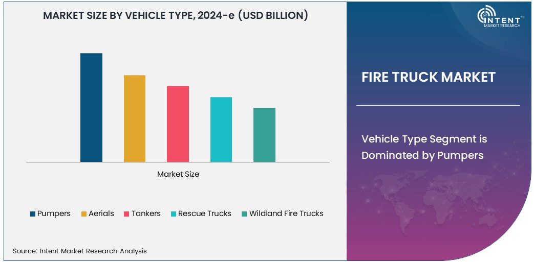 Fire Truck Market Size 