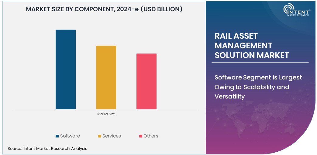 Rail Asset Management Solution Market  Size