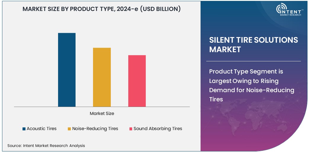 Silent Tire Solutions Market   Size