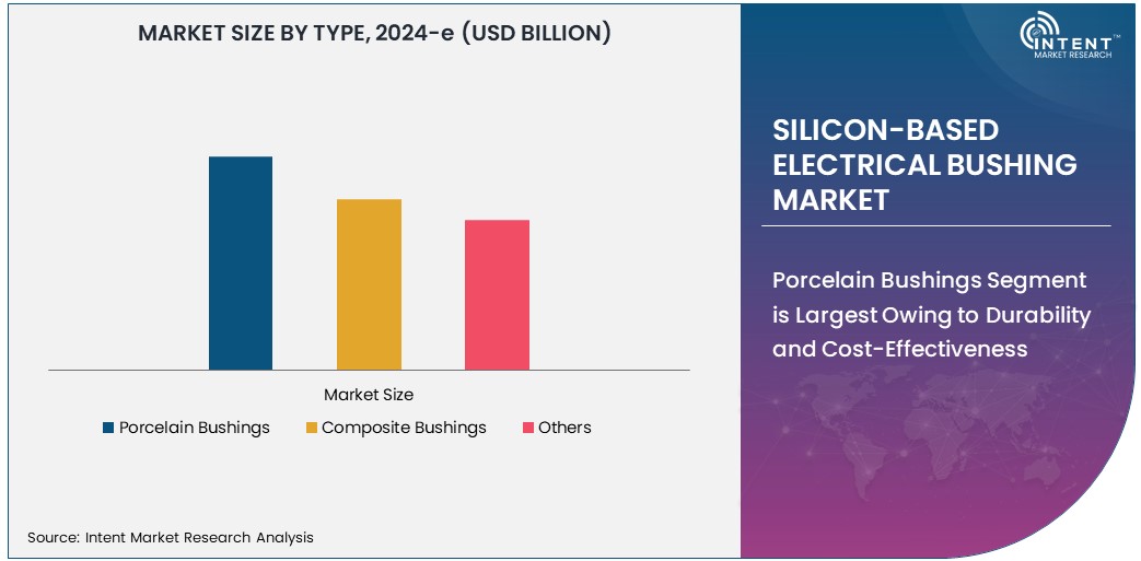 Silicon-Based Electrical Bushing Market  Size