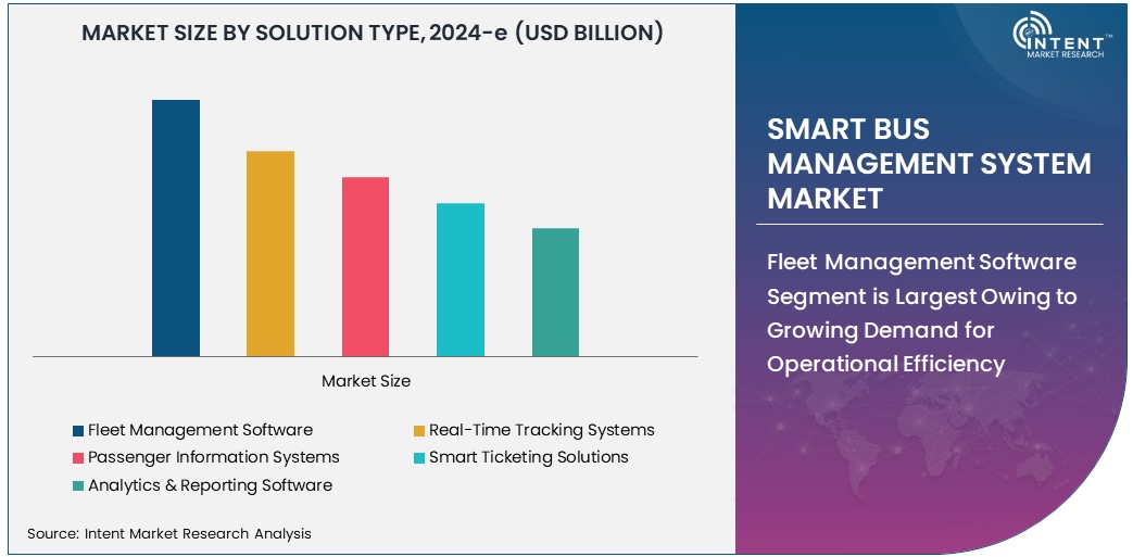 Smart Bus Management System Market   Size