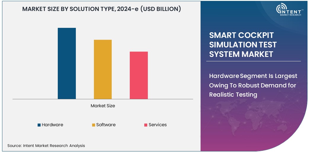 Smart Cockpit Simulation Test System Market  Size