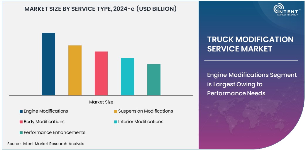 Truck Modification Service Market  Size