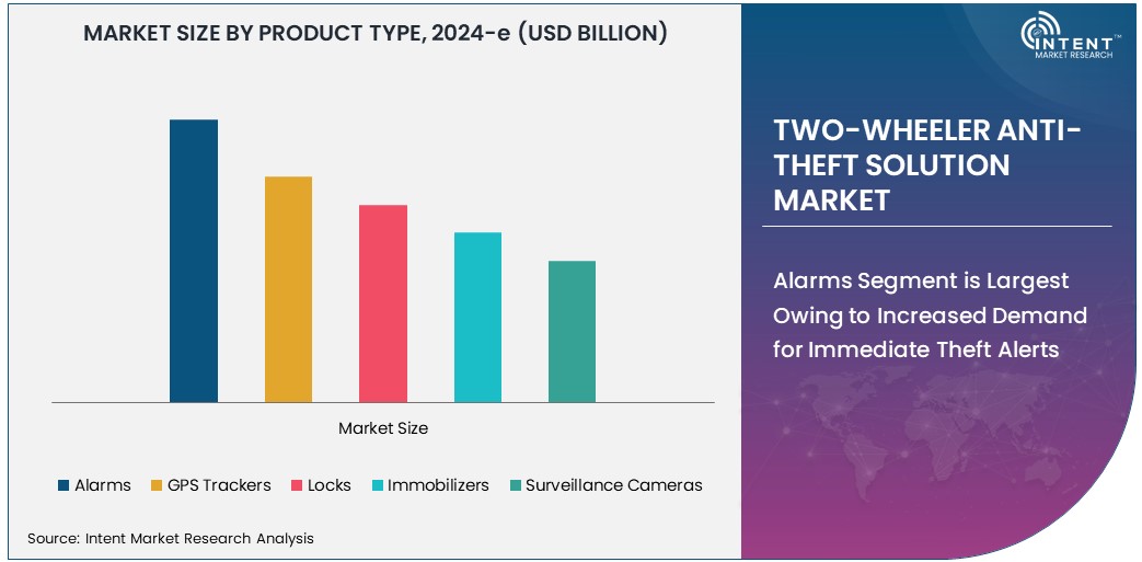 Two-Wheeler Anti-Theft Solution Market  Size