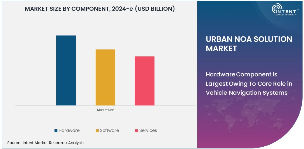 Urban NOA Solution Market   Size