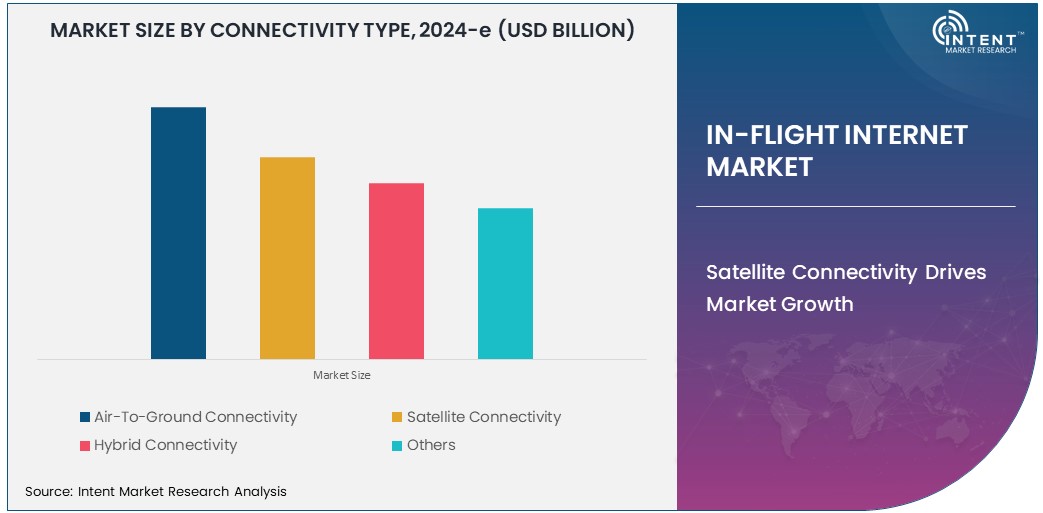 In-flight Internet Market Size 