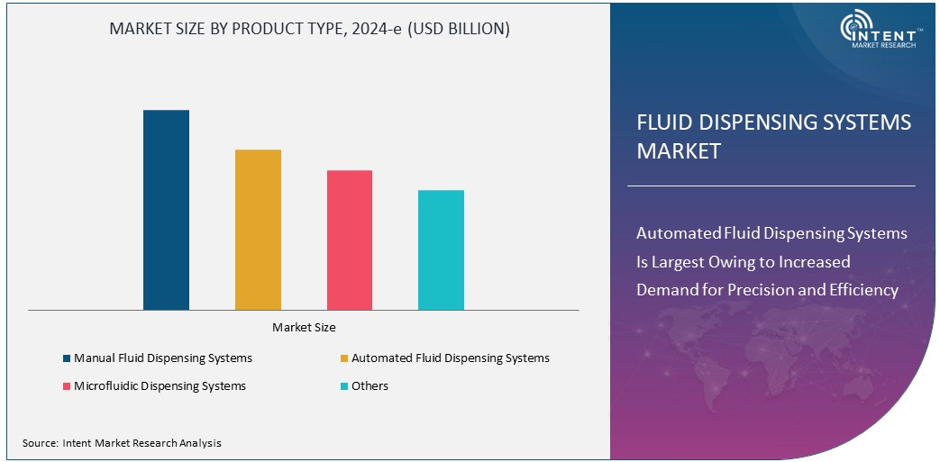 Fluid Dispensing Systems Market Size
