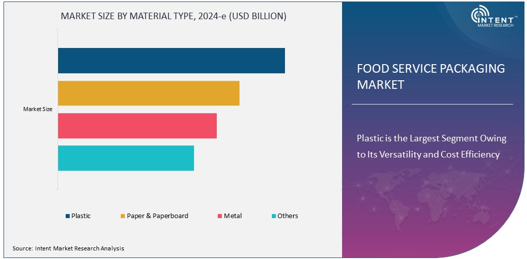 Food Service Packaging Market Size