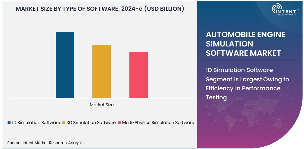 Automobile Engine Simulation Software Market  Size