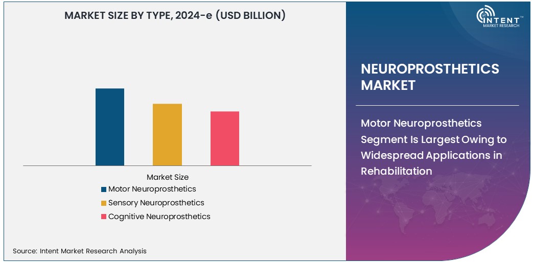 Neuroprosthetics Market Size
