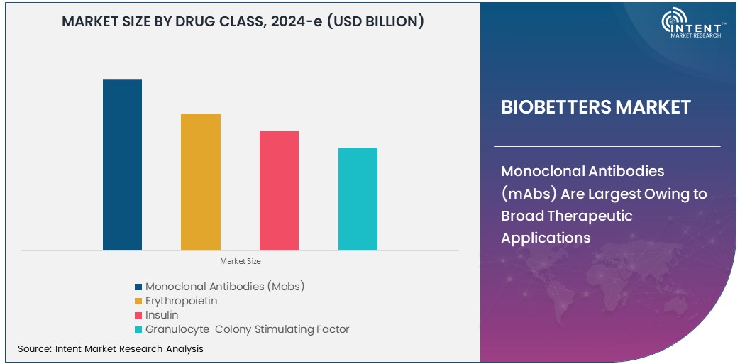 Biobetters Market  Size