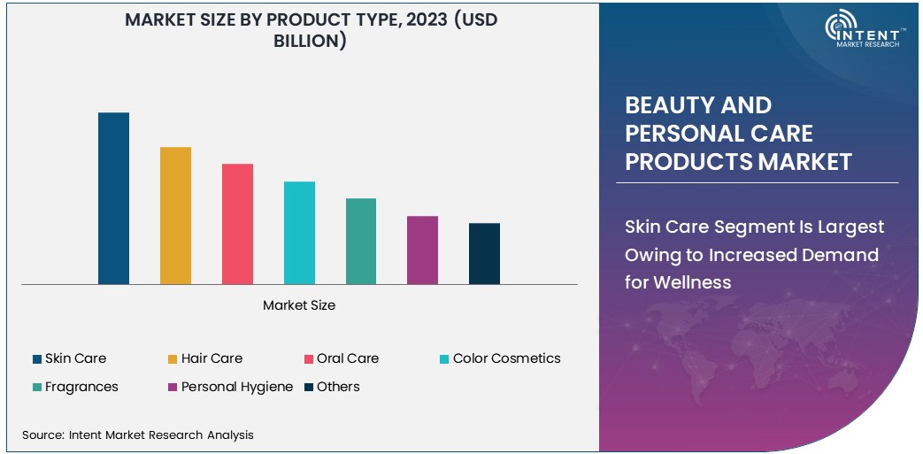 Beauty and Personal Care Products Market size