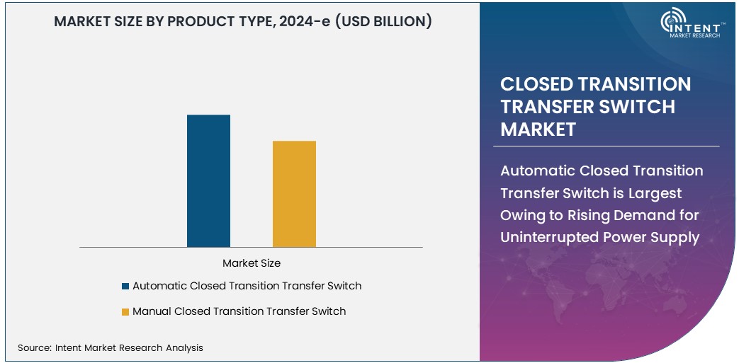 Closed Transition Transfer Switch Market   Size