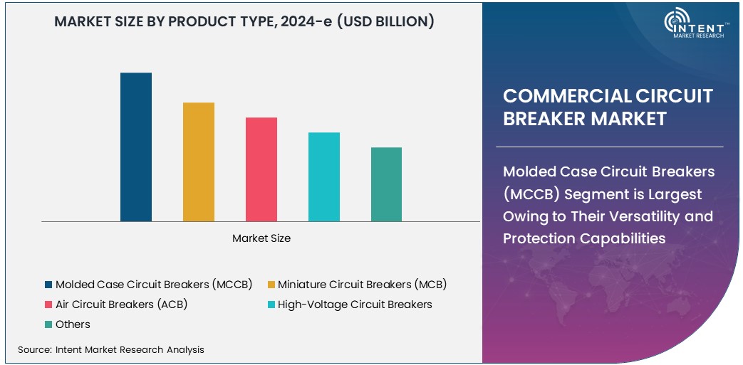 Commercial Circuit Breaker Market   Size
