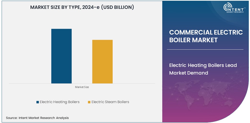 Commercial Electric Boiler Market   Size