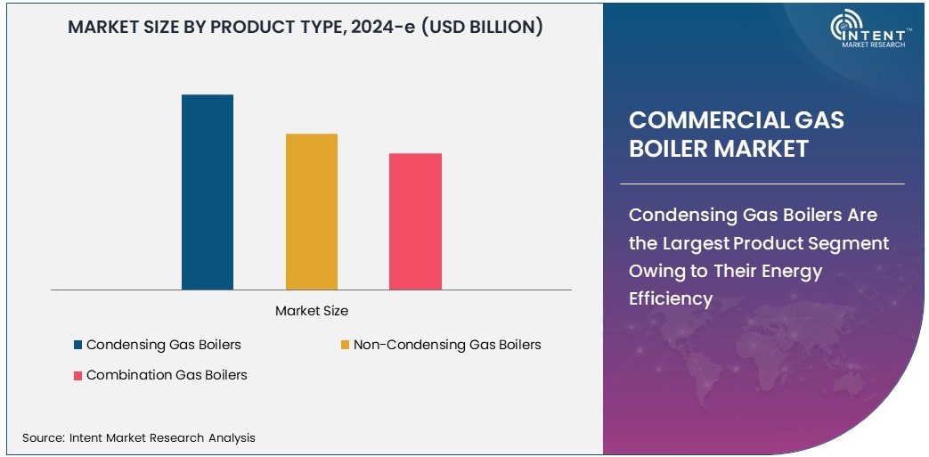 Commercial Gas Boiler Market   Size
