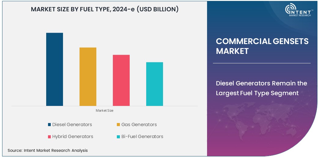 Commercial Gensets Market  Size