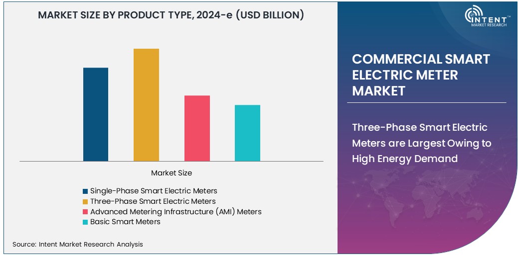  Commercial Smart Electric Meter Market   Size