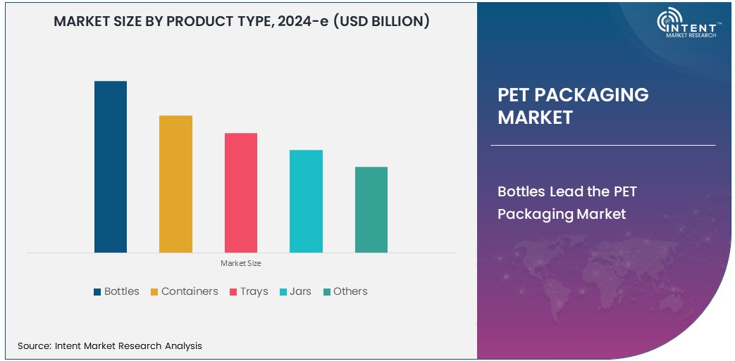 PET Packaging Market Size 