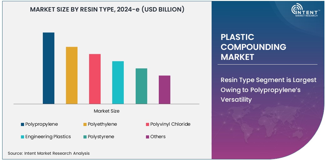 Plastic Compounding Market Size 