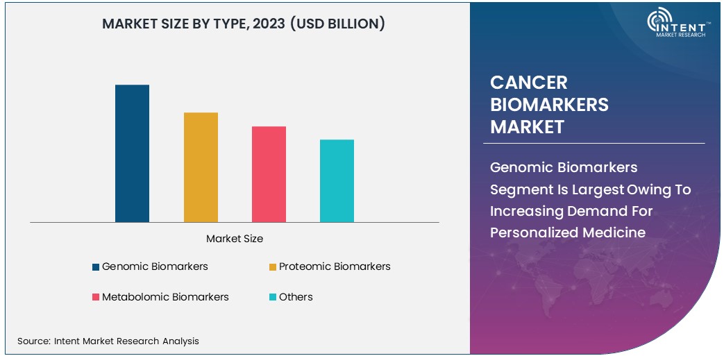 Cancer Biomarkers Market  Size