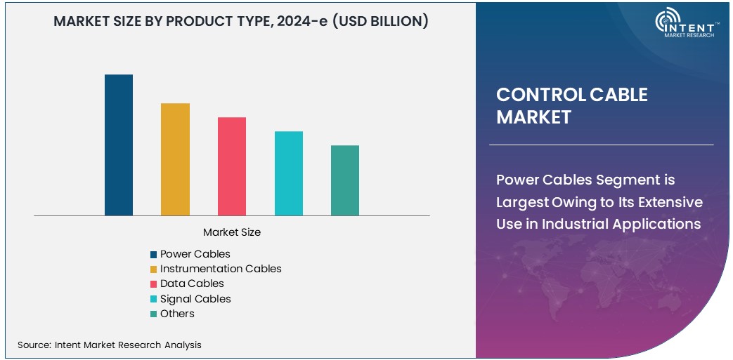 Control Cable Market   Size