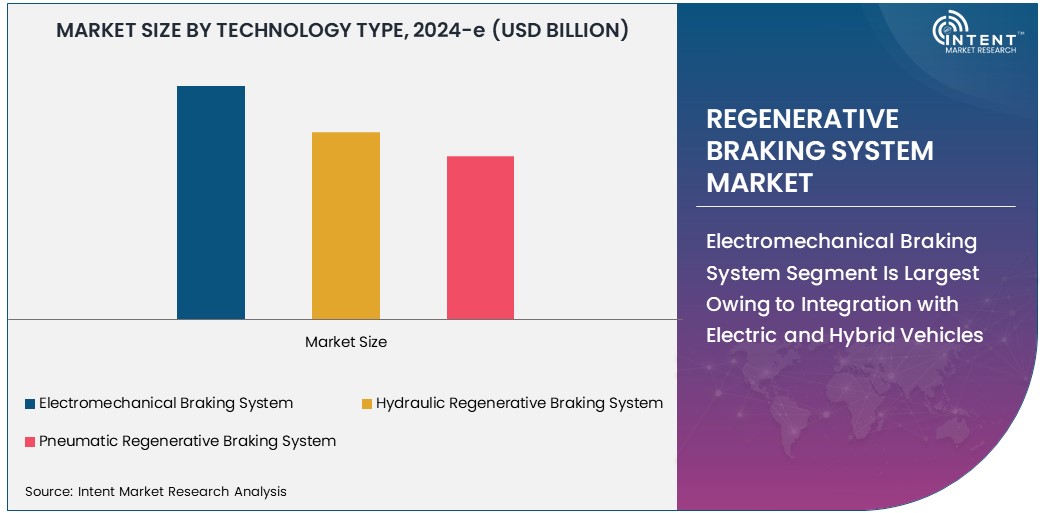 Regenerative Braking System Market Size 