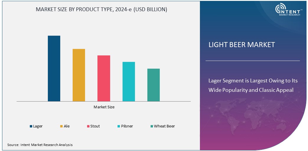 Light Beer Market Size