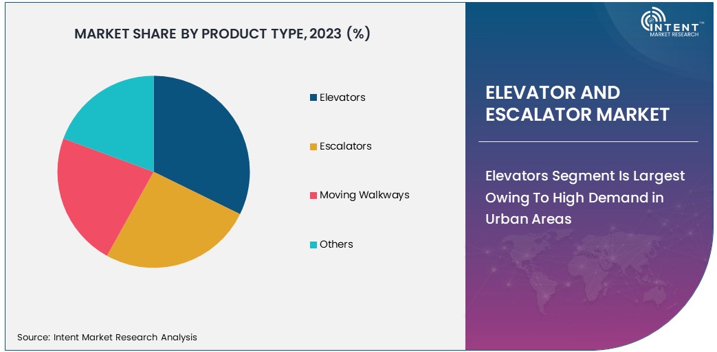 Elevator and Escalator Market  Size