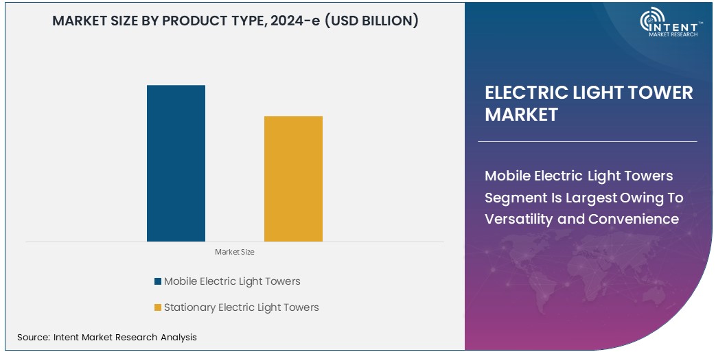 Electric Light Tower Market  Size