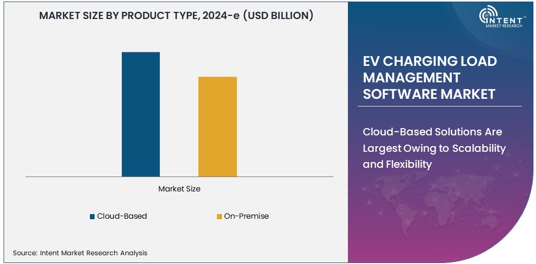 EV Charging Load Management Software Market
