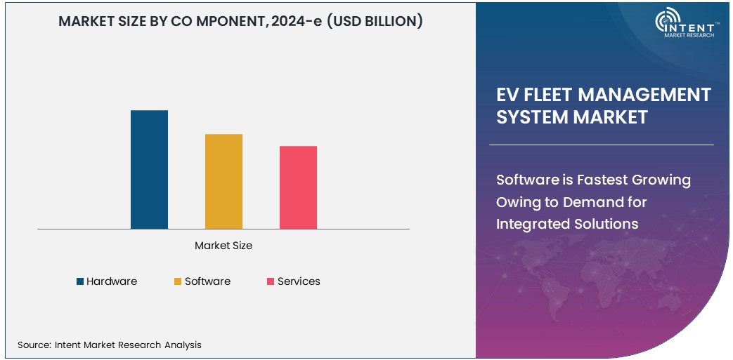 EV Fleet Management System Market   Size