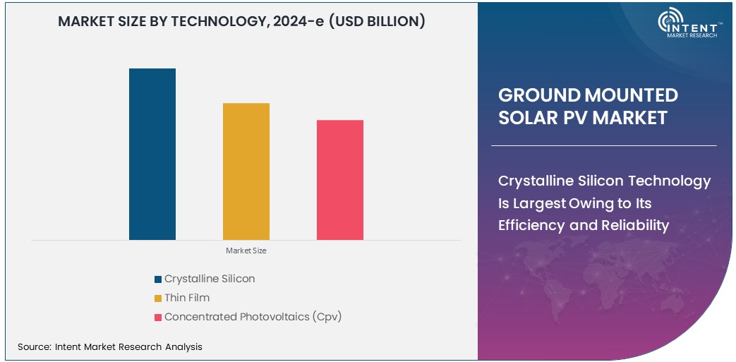  Ground Mounted Solar PV Market   Size