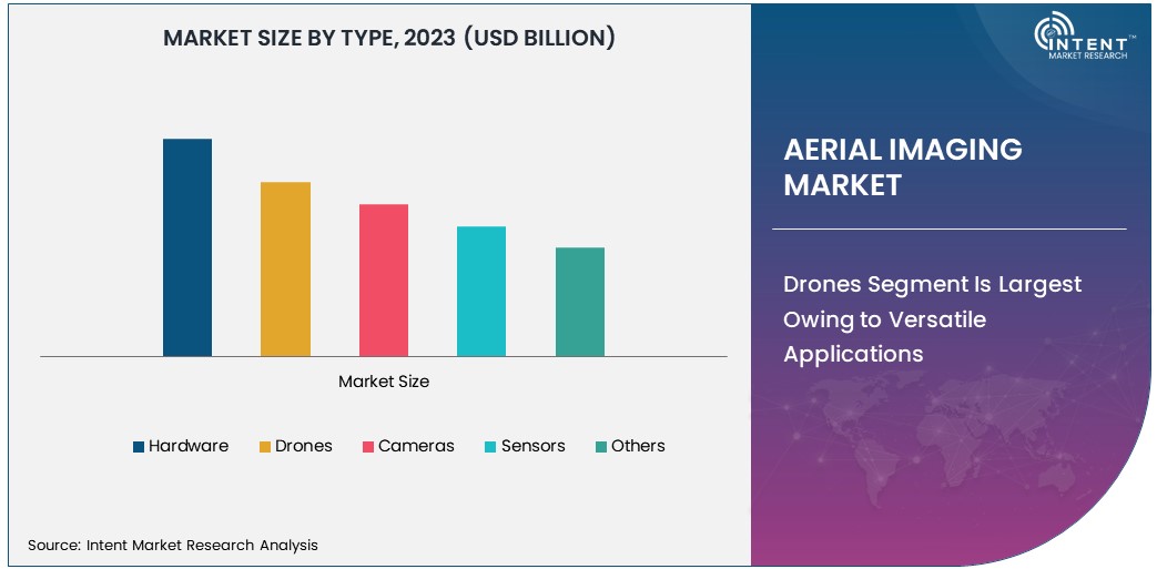 Aerial Imaging Market size 