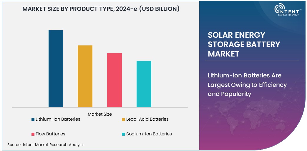 Solar Energy Storage Battery Market Size 